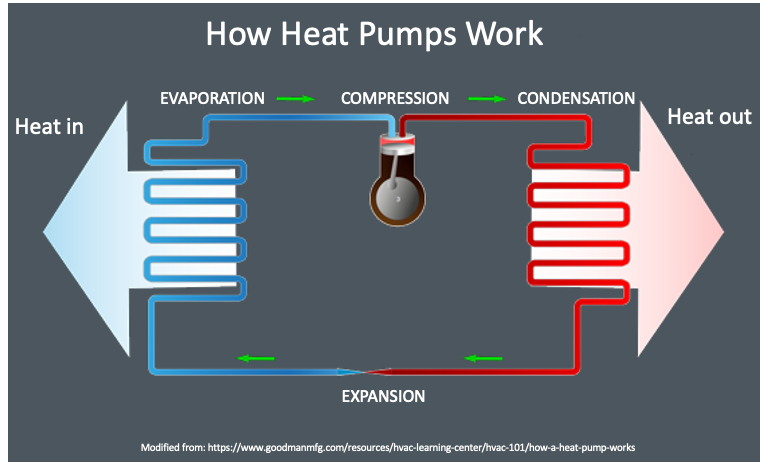 We 💚 Heat Pumps - Causeway Energies