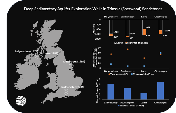 1980s Geothermal Exploration in the UK can (at last) underpin 2020s ...